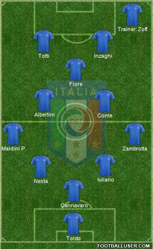 Italy Formation 2019