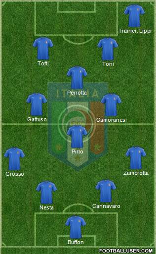 Italy Formation 2019