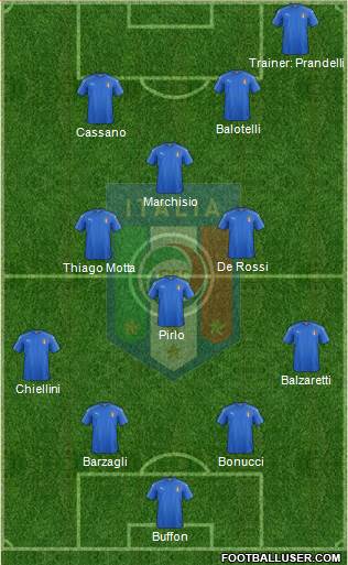 Italy Formation 2019