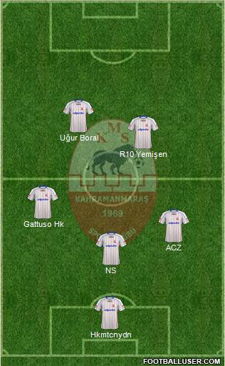 Kahramanmarasspor Formation 2019