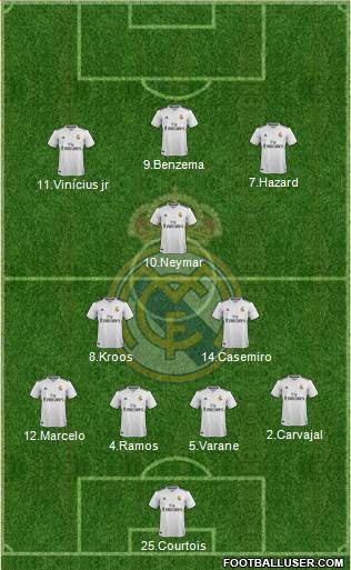 Real Madrid C.F. Formation 2019
