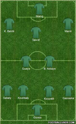 Champions League Team Formation 2019