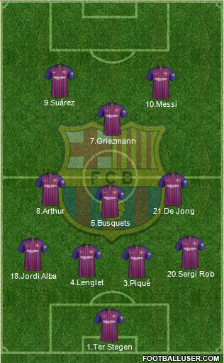 F.C. Barcelona Formation 2019