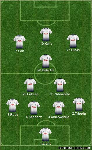 Tottenham Hotspur Formation 2019