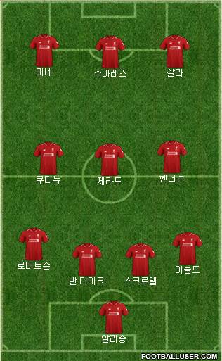 Liverpool Formation 2019