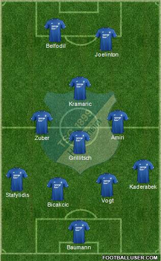 TSG 1899 Hoffenheim Formation 2019
