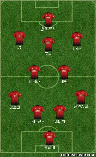 Manchester United Formation 2019