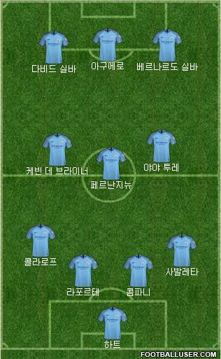Manchester City Formation 2019