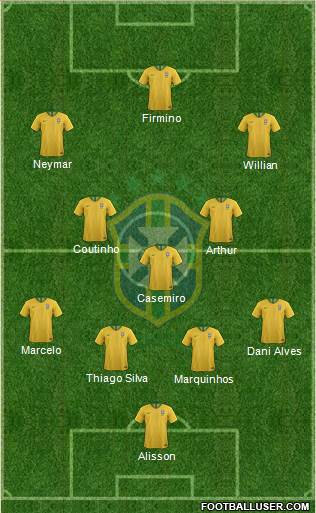Brazil Formation 2019