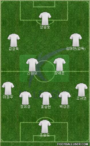 K-League All-Stars Formation 2019