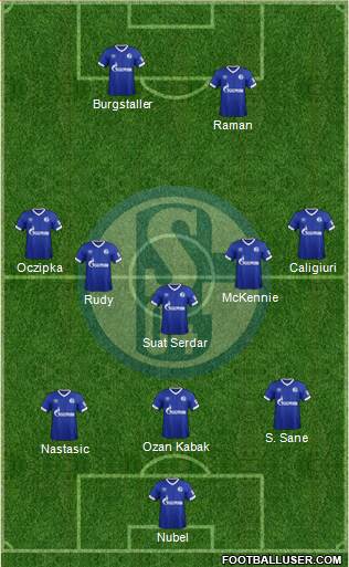 FC Schalke 04 Formation 2019
