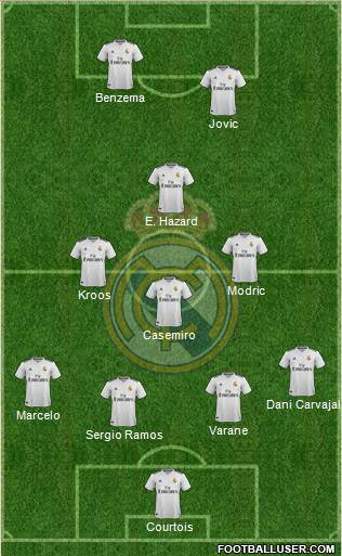 Real Madrid C.F. Formation 2019
