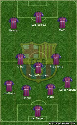 F.C. Barcelona Formation 2019