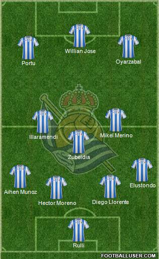 Real Sociedad S.A.D. Formation 2019