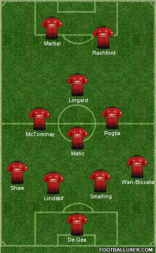 Manchester United Formation 2019