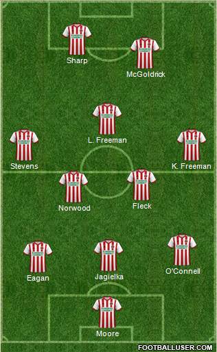 Sheffield United Formation 2019