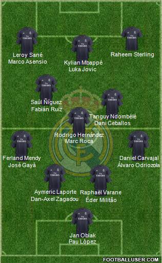Real Madrid C.F. Formation 2019