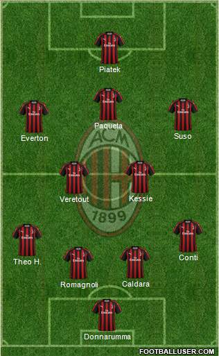 A.C. Milan Formation 2019