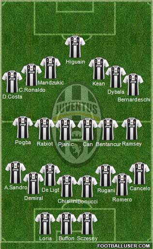 Juventus Formation 2019