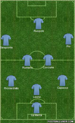 Dream Team Formation 2019