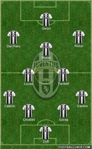 Juventus Formation 2019