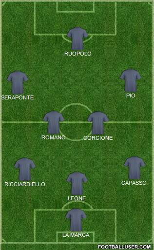 Dream Team Formation 2019