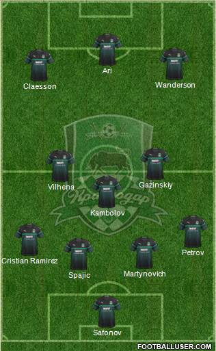 FC Krasnodar Formation 2019
