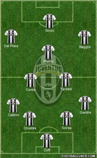 Juventus Formation 2019
