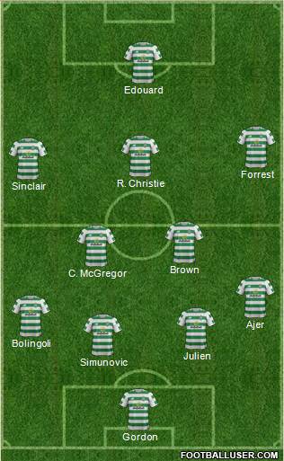 Celtic Formation 2019