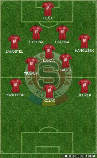 Sparta Prague Formation 2019