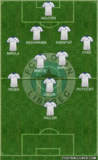 Slovan Liberec Formation 2019