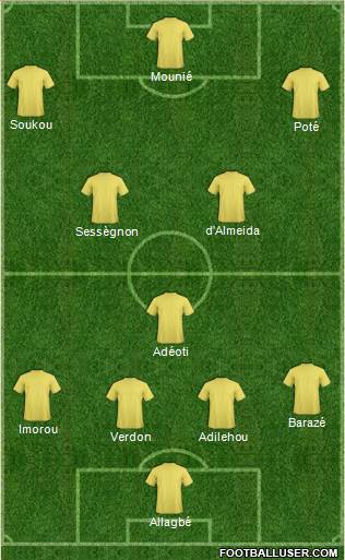 Champions League Team Formation 2019