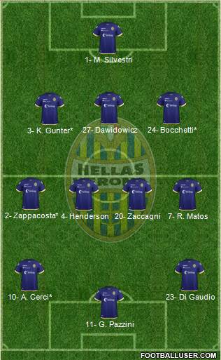 Hellas Verona Formation 2019