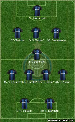 F.C. Internazionale Formation 2019