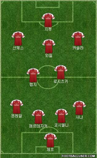 Arsenal Formation 2019