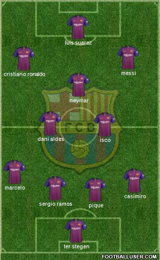 F.C. Barcelona Formation 2019