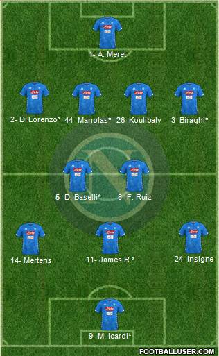 Napoli Formation 2019