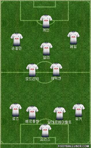 Tottenham Hotspur Formation 2019