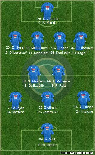 Napoli Formation 2019