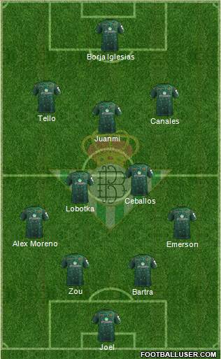 Real Betis B., S.A.D. Formation 2019