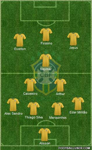 Brazil Formation 2019