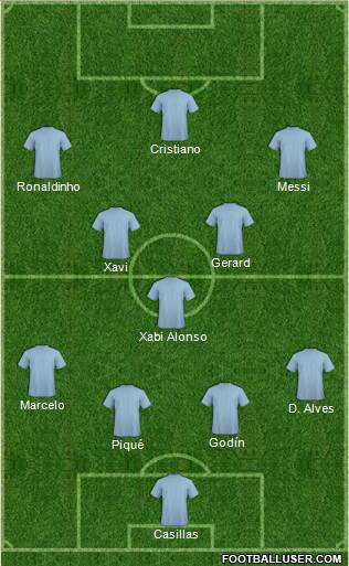 Dream Team Formation 2019