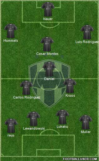Club de Fútbol Monterrey Formation 2019