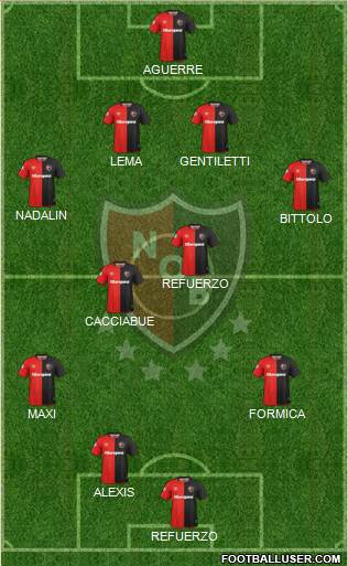 Newell's Old Boys Formation 2019