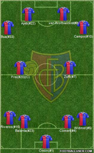 FC Basel 4-4-2 football formation