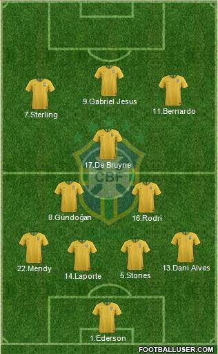 Brazil Formation 2019