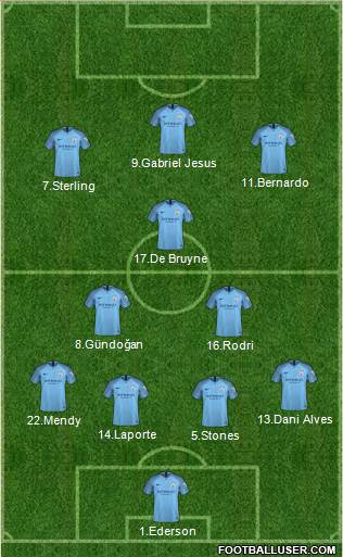 Manchester City Formation 2019