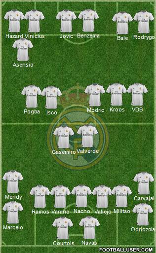 Real Madrid C.F. Formation 2019
