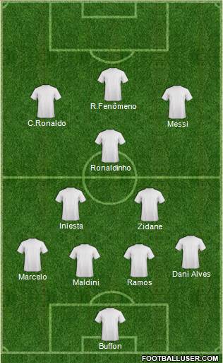 Dream Team Formation 2019