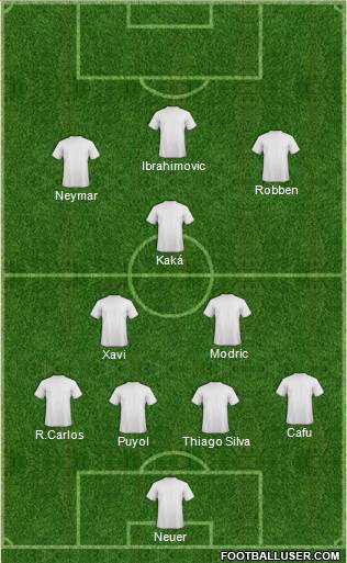 Dream Team Formation 2019